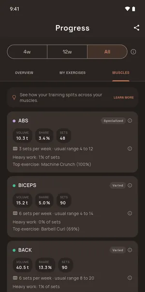 Volume per muscle: for the back, 6 sets per week, usual range 8 to 20. No progress bar, no target.