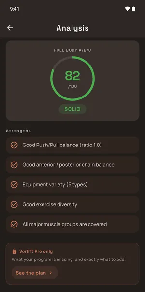 A Full Body A/B/C analysed in the app, as a free user sees it: 82 out of 100, SOLID tier, five strengths listed, then the “Vorlift Pro only” card.