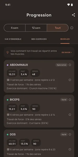 Volume par muscle : pour le dos, 6 séries par semaine, zone repère 8 à 20. Aucune barre de progression, aucun objectif.