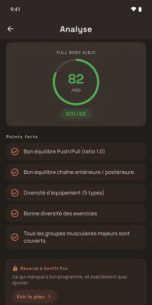 L'analyse d'un Full Body A/B/C dans l'application : 82 sur 100, palier SOLIDE, cinq points forts listés, puis les axes d'amélioration — quadriceps et triceps sous-stimulés.